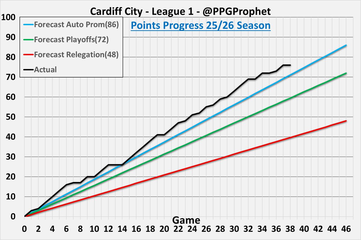 PPG Prophet tweet media