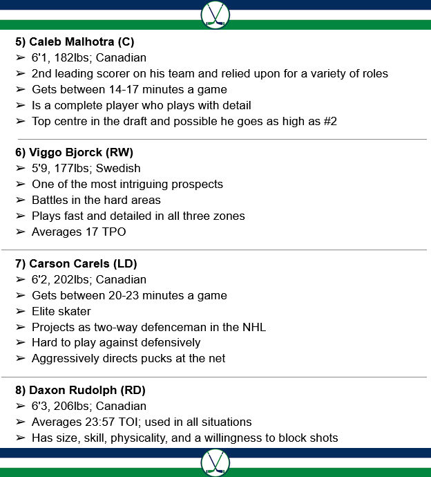 Canucks News Summaries tweet media