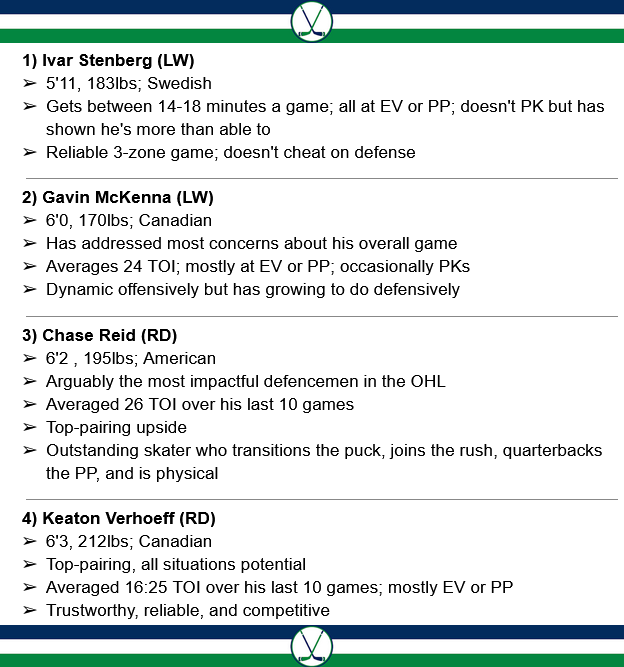 Canucks News Summaries tweet media