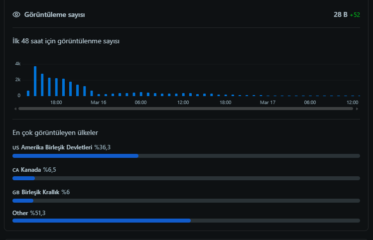 E.Utku Erciyas 🇹🇷 tweet media