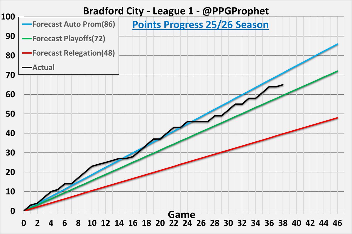 PPG Prophet tweet media