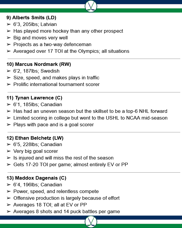 Canucks News Summaries tweet media