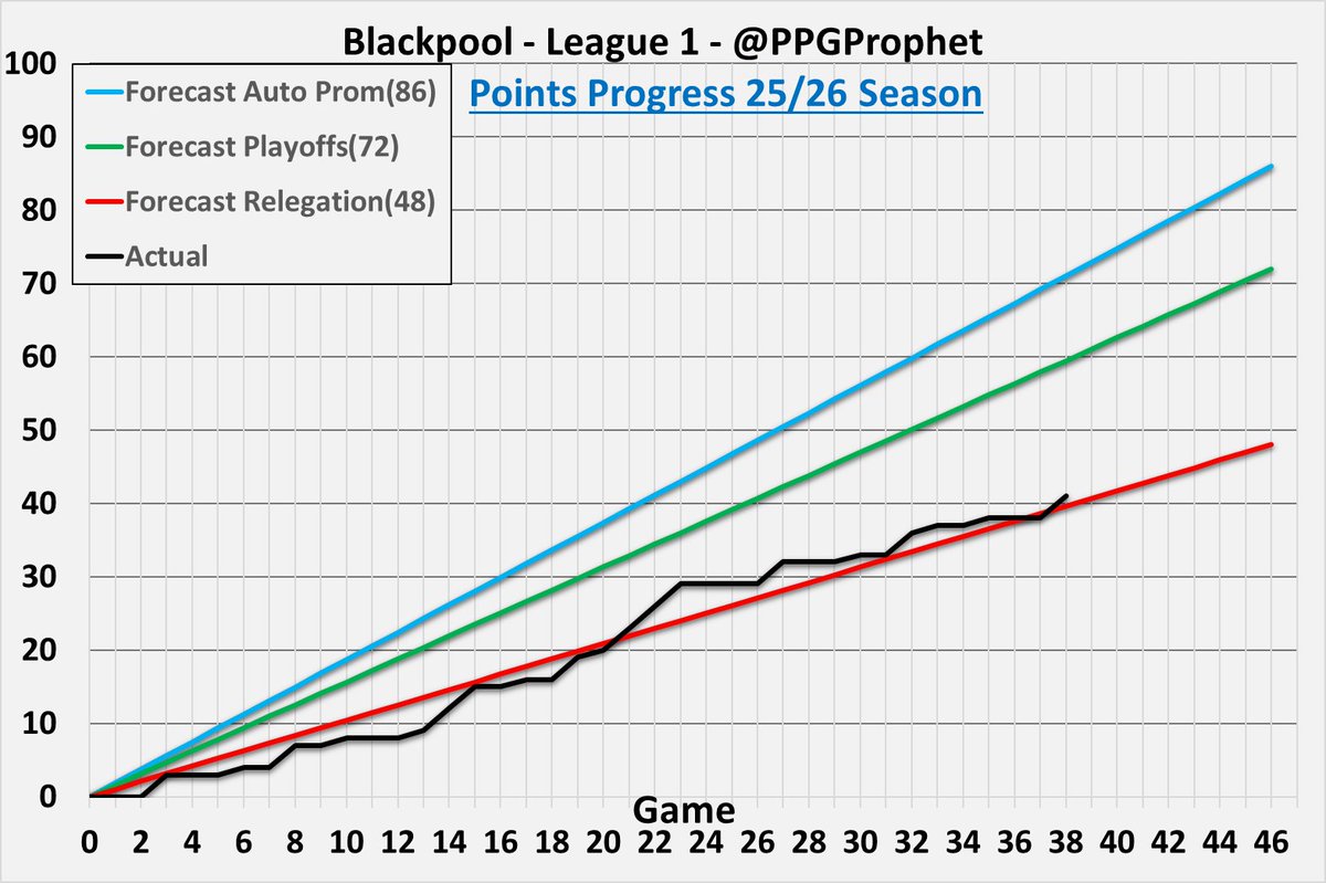 PPG Prophet tweet media