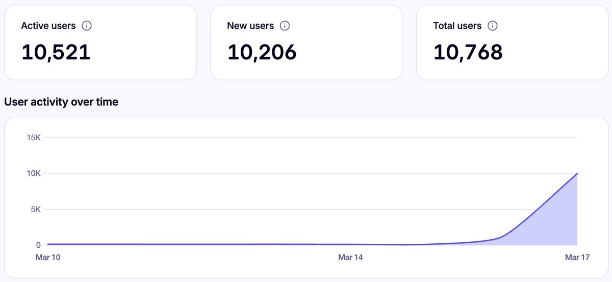 kdot | bulk tweet media