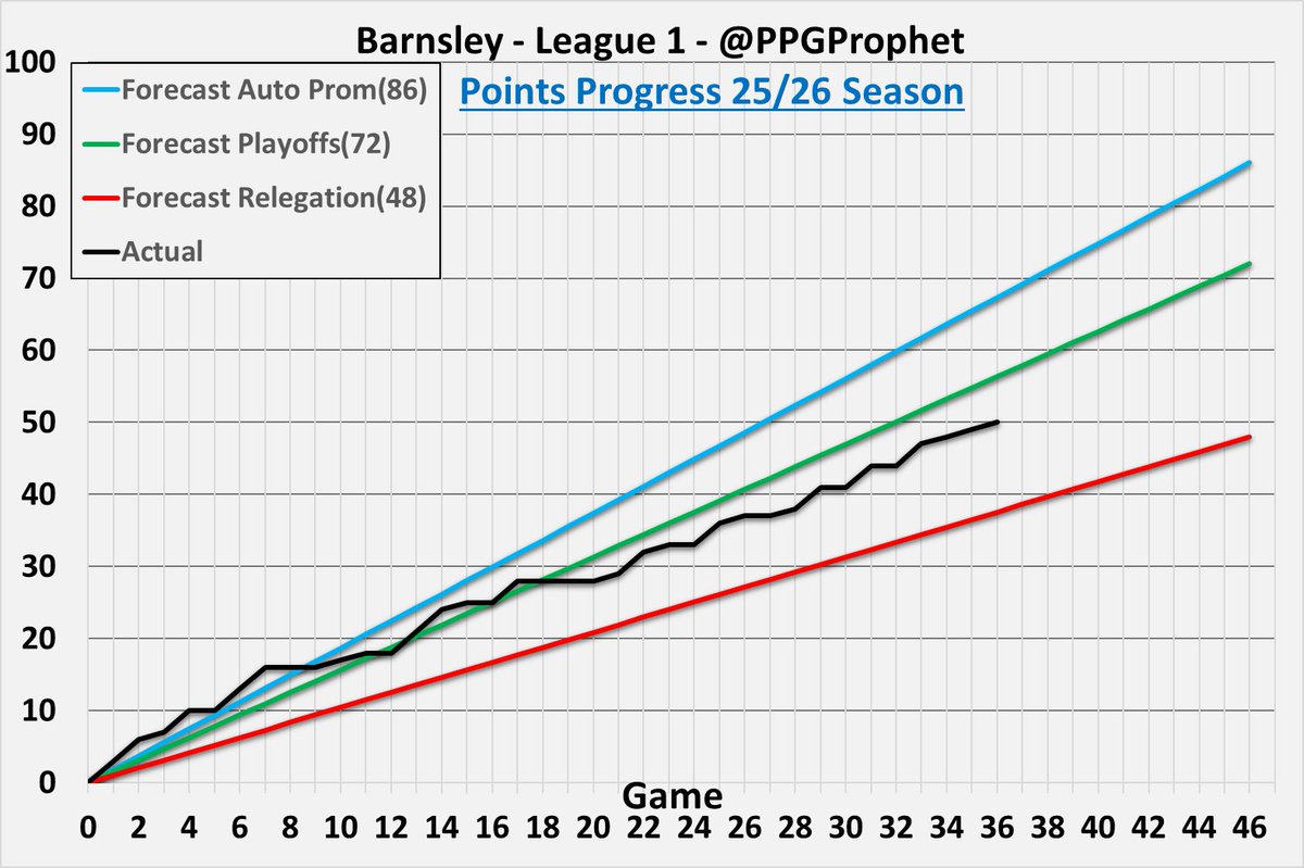 PPG Prophet tweet media