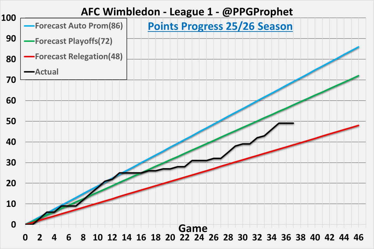 PPG Prophet tweet media
