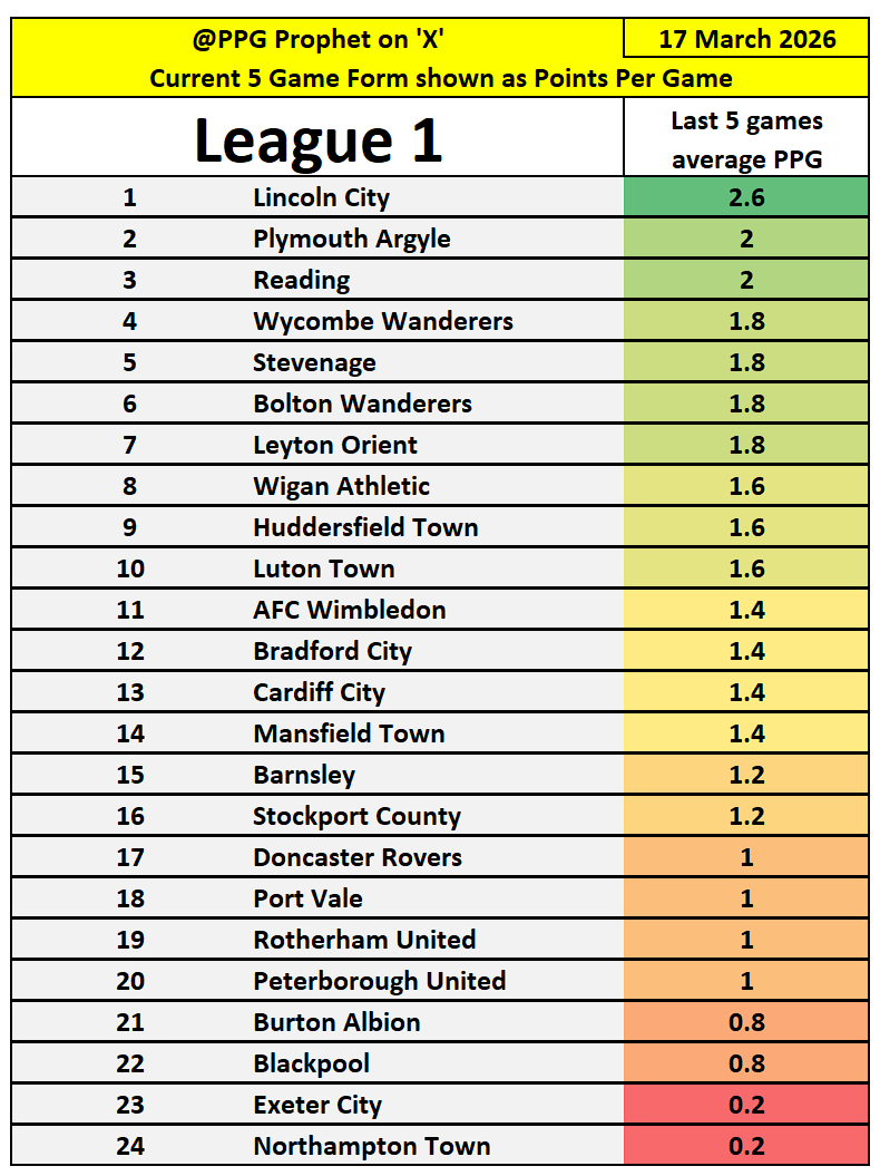 PPG Prophet tweet media