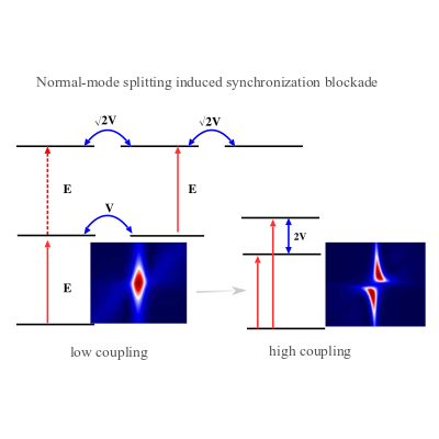 Physical Review A tweet media