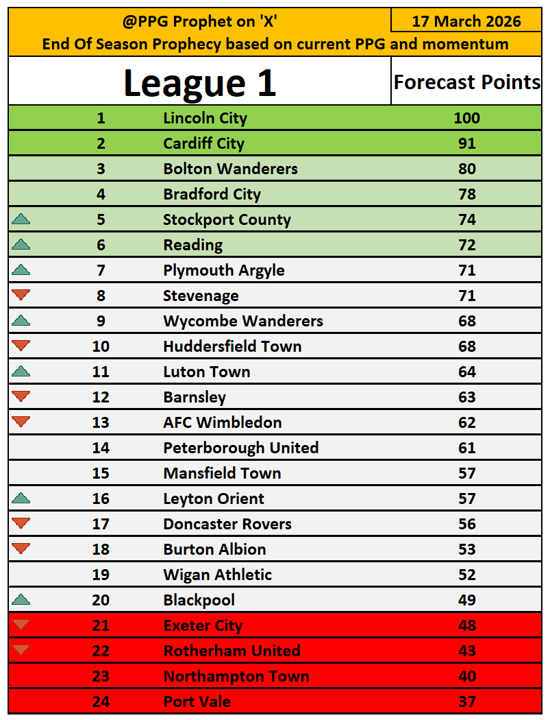 PPG Prophet tweet media
