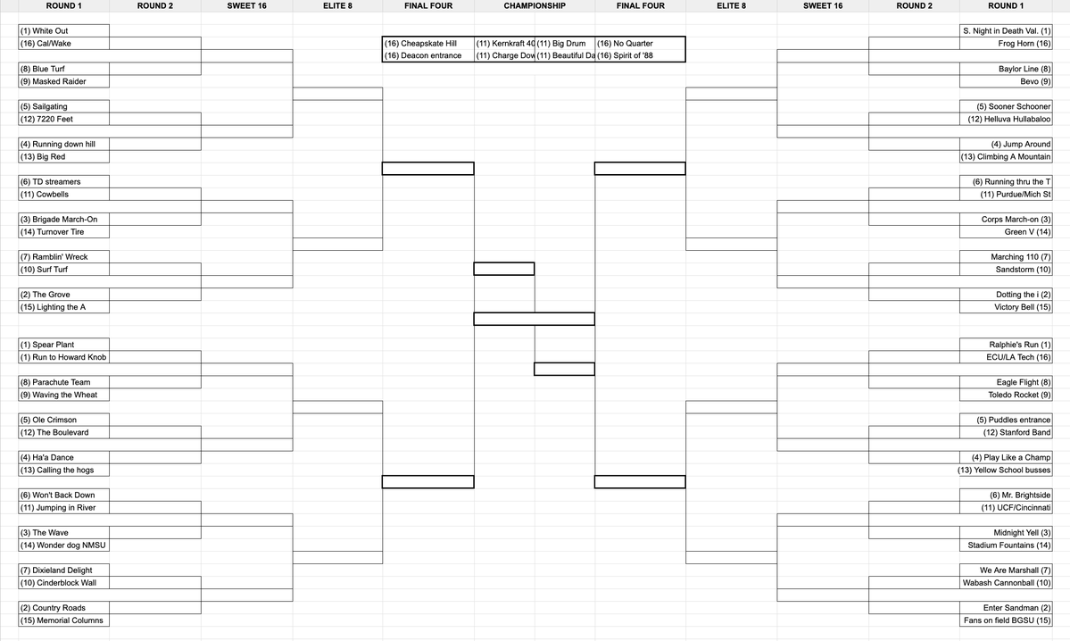 Road to CFB tweet media