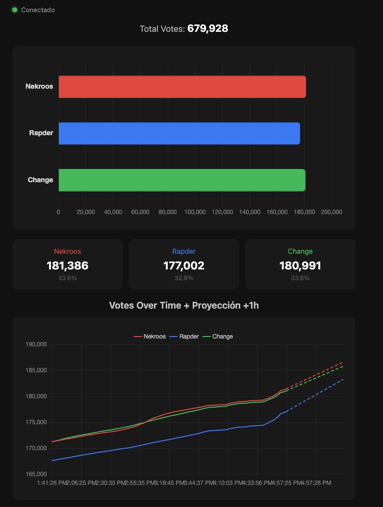 Daniel Escareño tweet media