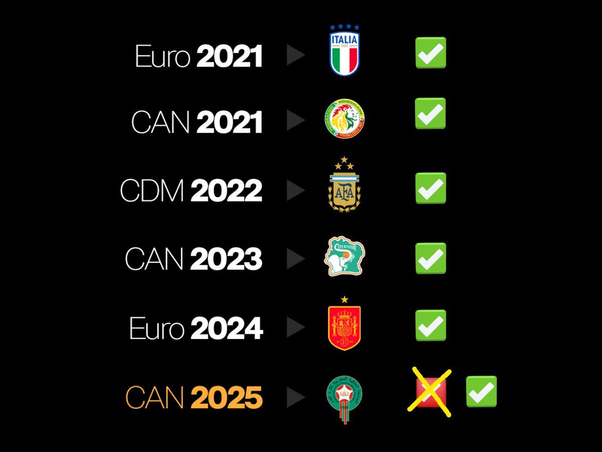 Actu Foot tweet media