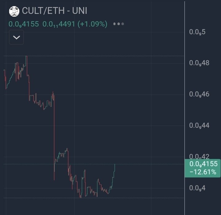 🩸🩸🩸مْحَمْوُدْ• CULT DAO tweet media