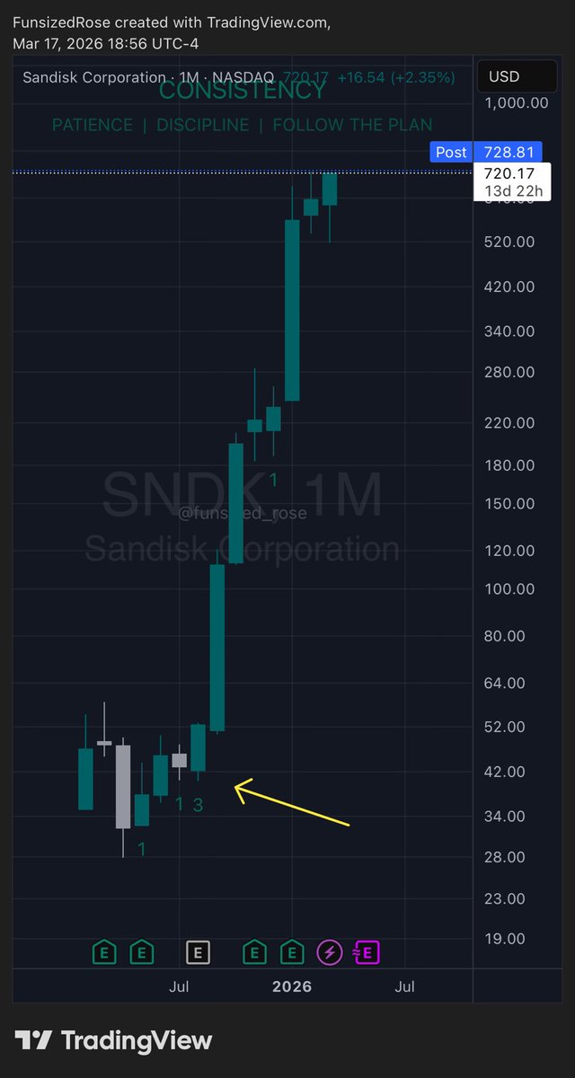 Rose 🌹 tweet media