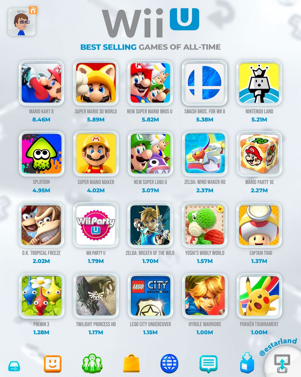 eStarland tweet media