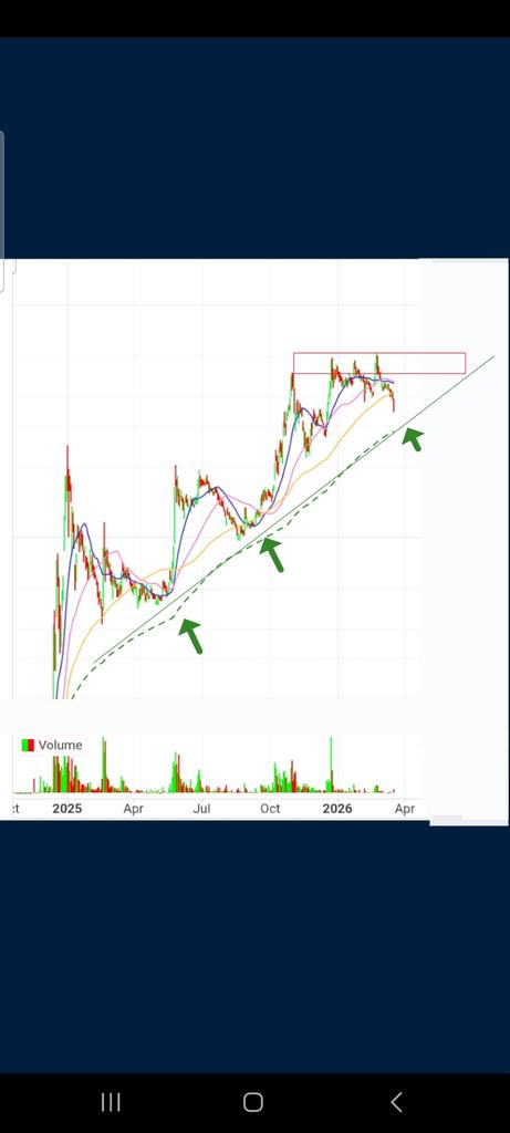 Ta_trader tweet media