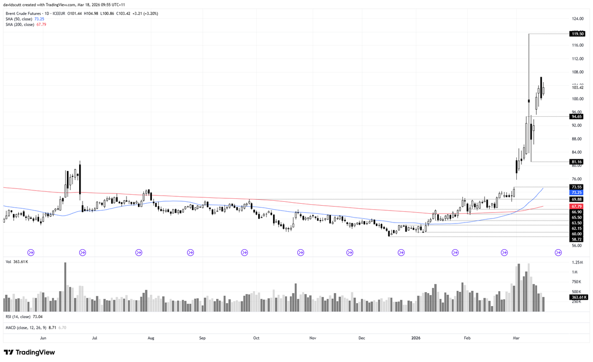 David Scutt tweet media