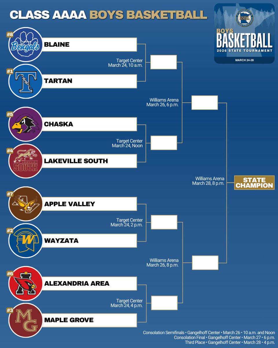 Minnesota State High School League tweet media