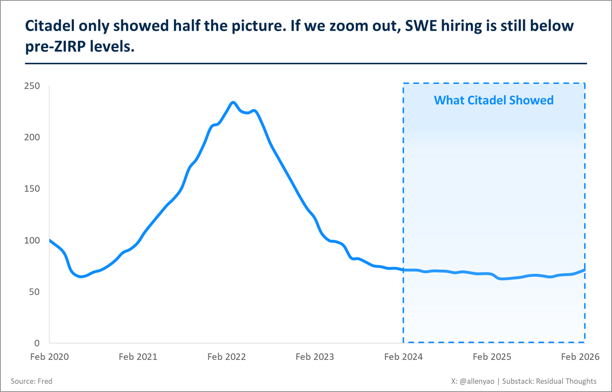 Allen Yao tweet media