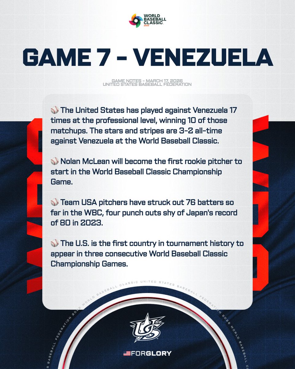 USA Baseball tweet media