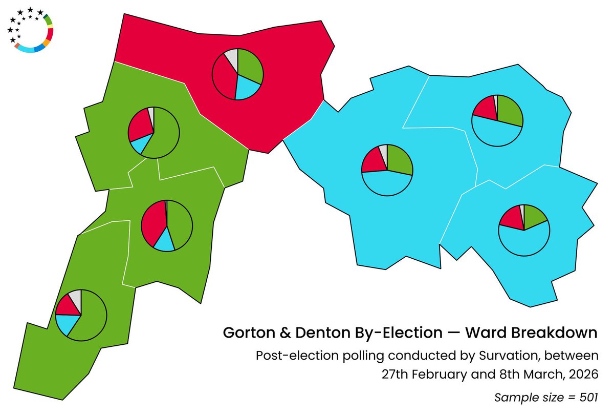 Survation. tweet media
