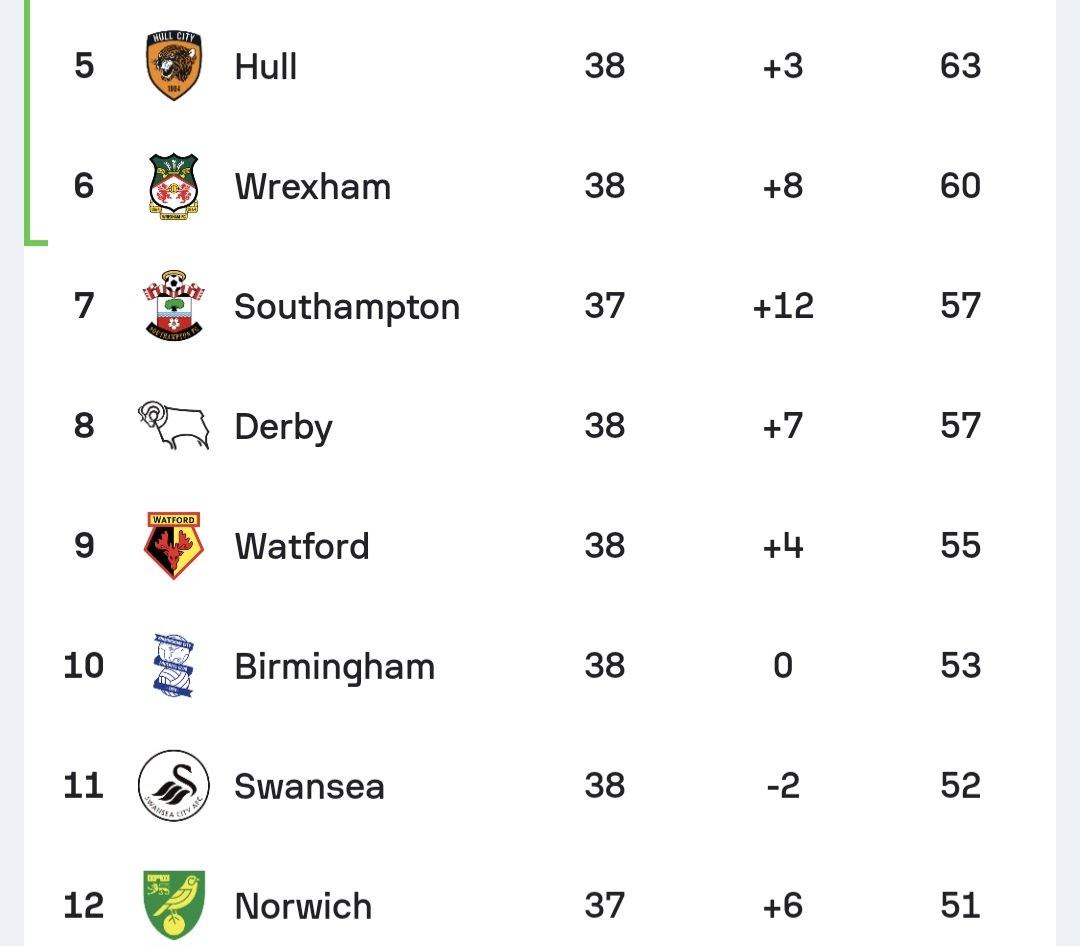 Proper Football tweet media