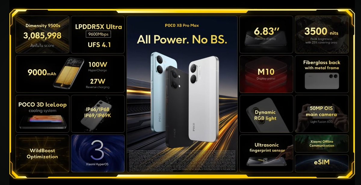 krishiv8190's tweet photo. All Power. No BS. ⚡
Meet the POCO X8 Pro Max
🚀 Dimensity 9500s
📊 3M+ AnTuTu score
🔋 9000mAh + 100W HyperCharge
📱 6.83" massive display
📸 50MP OIS camera
#POCO #X8ProSeries
#AllPowerNoBS #PowerUnleashed
@IndiaPOCO @KenSekhar @sandeep9sarma @Huilgol @digvj @AnkitSingh_08 https://t.co/kHACAk3Pk2