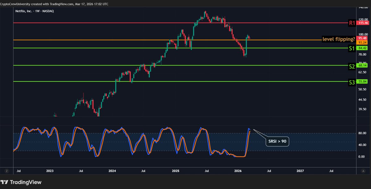 Crypto Crew University tweet media