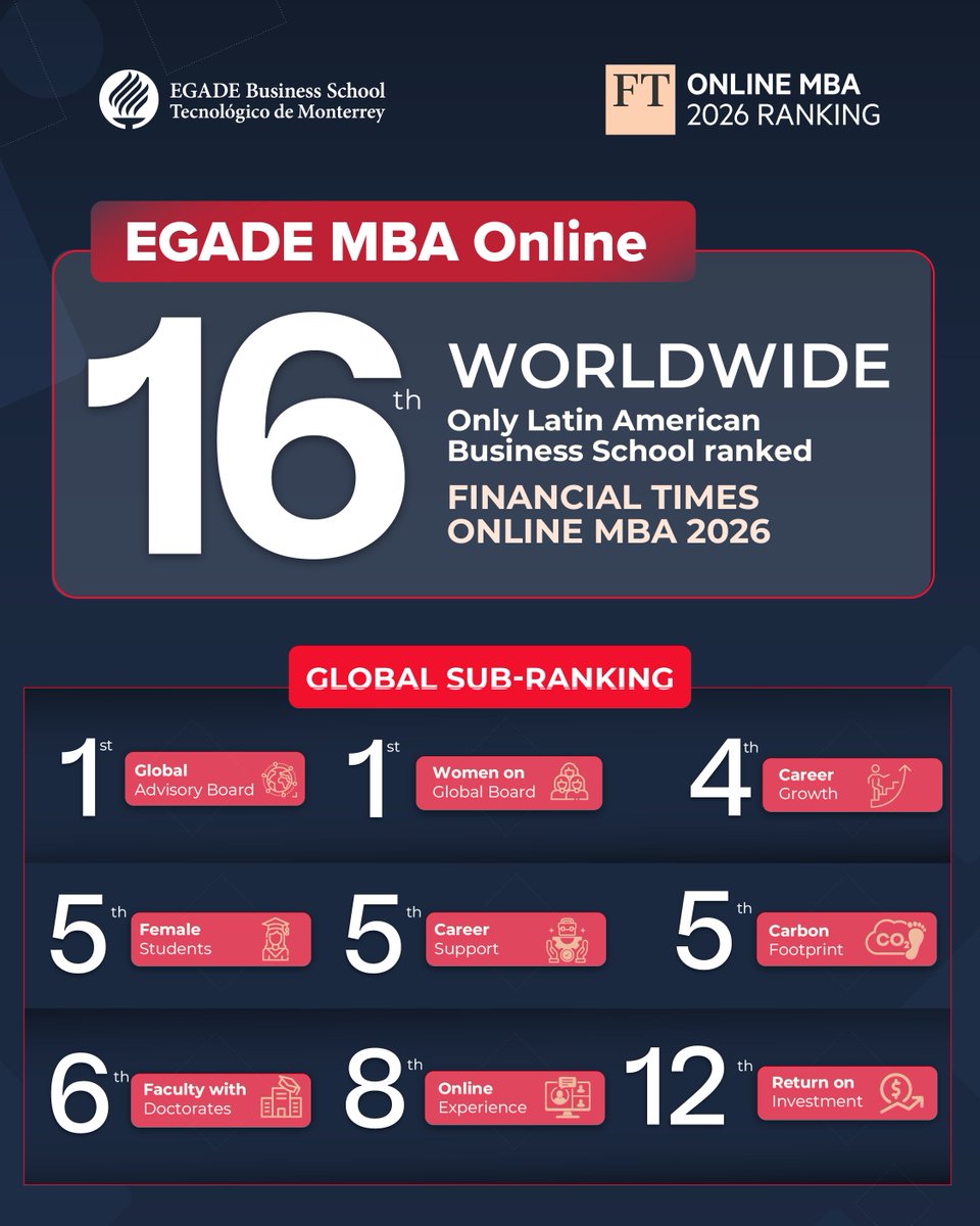 EGADE Business School tweet media