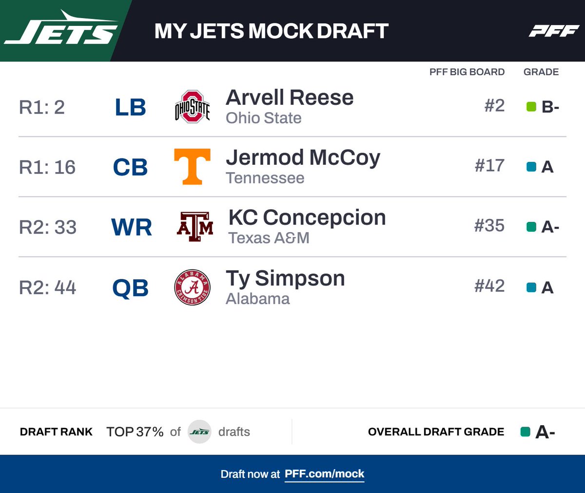 PFF tweet media