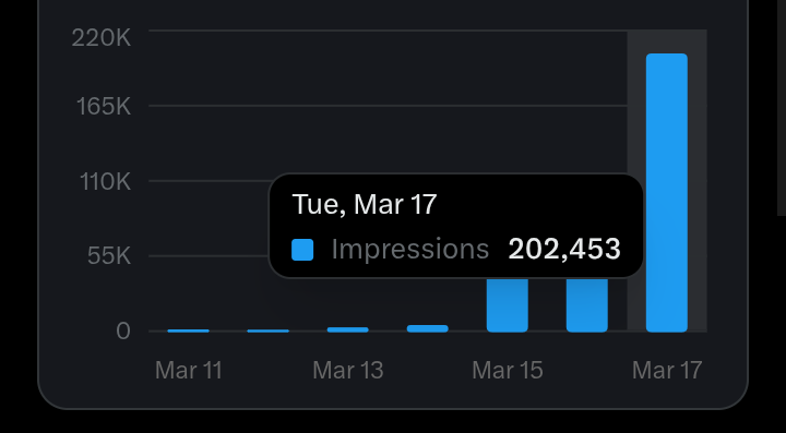 Warsh🌚 tweet media