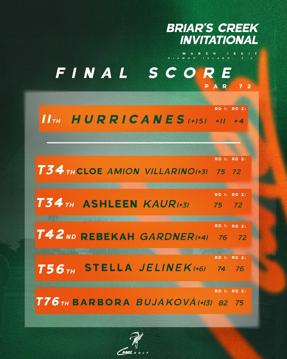 Miami Hurricanes Golf tweet media