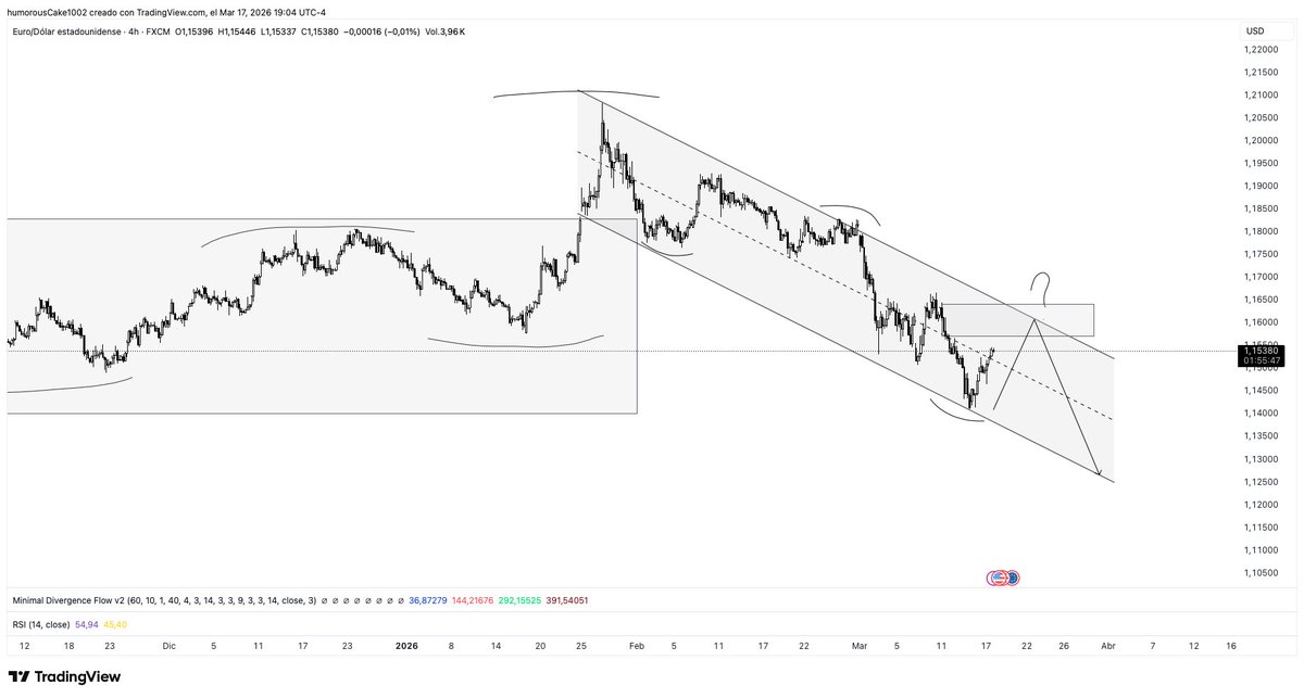 The Trading Room tweet media