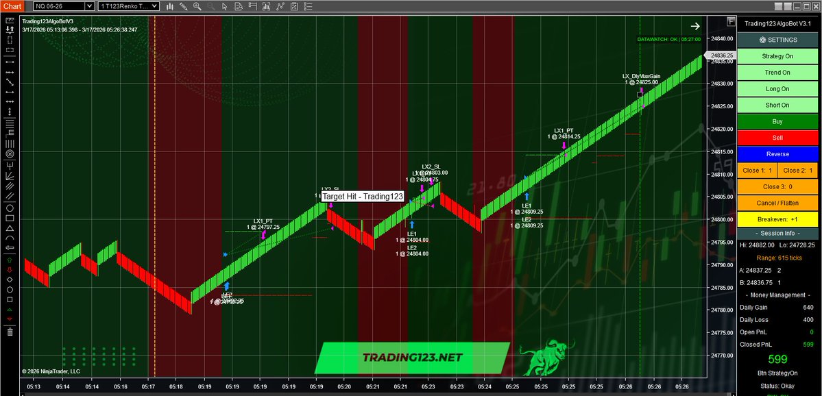 Trading123.Net tweet media