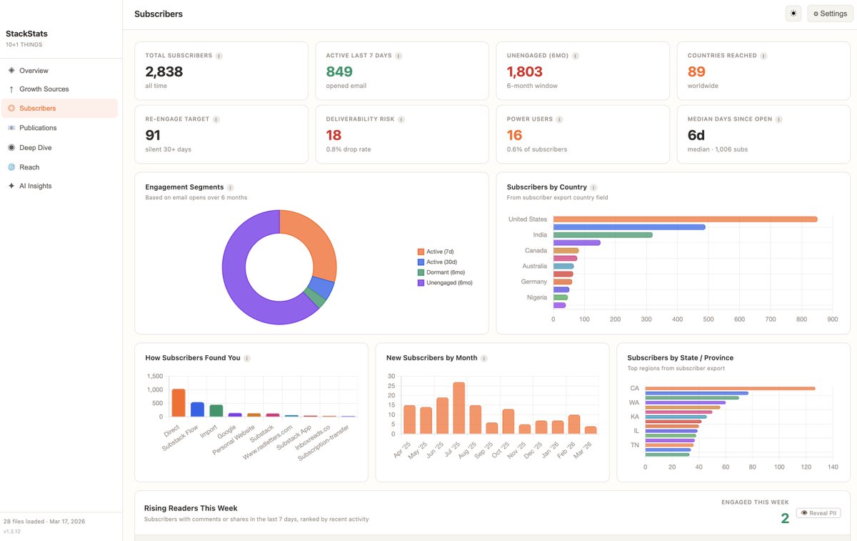 Rishikesh tweet media