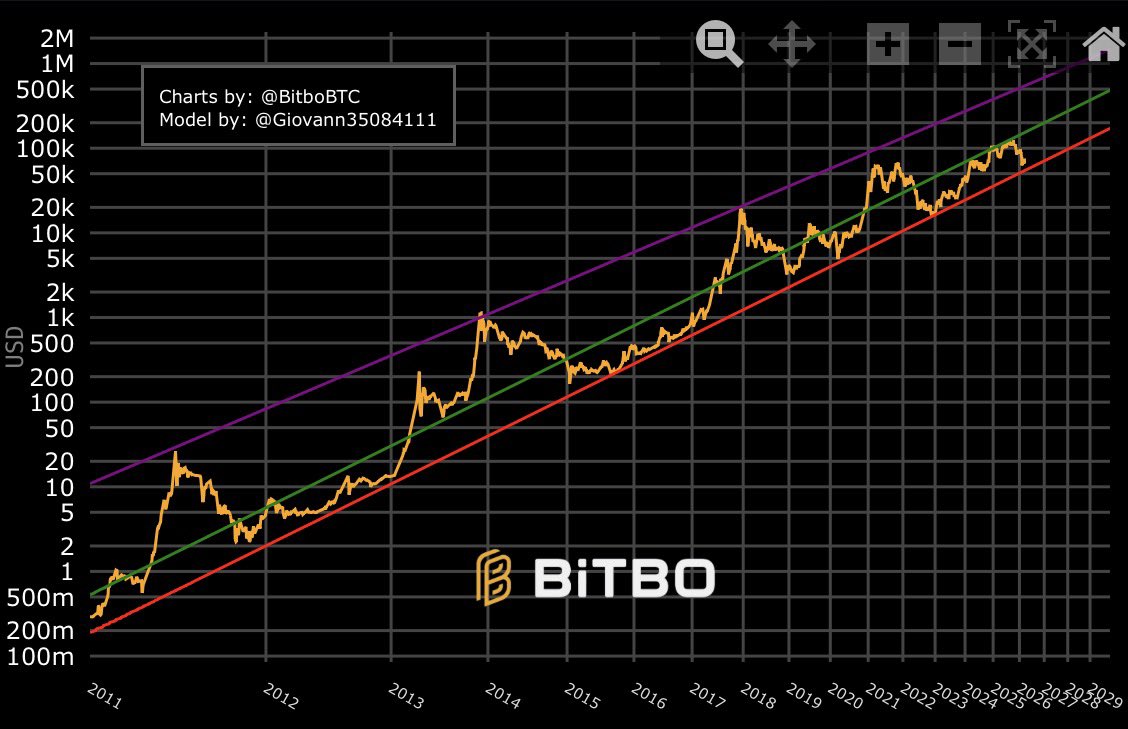 Long View tweet media