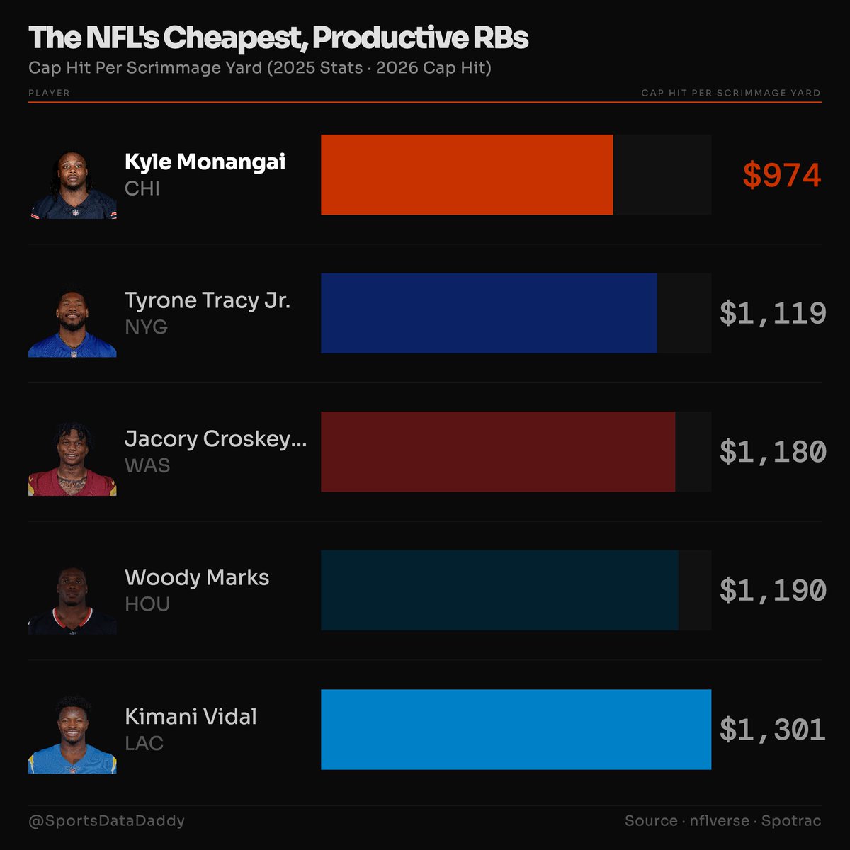 SportsDataDaddy tweet media