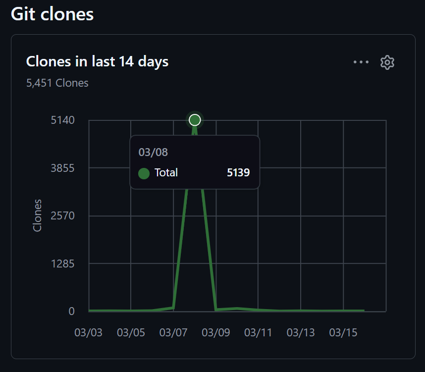 Panos Karabelas tweet media