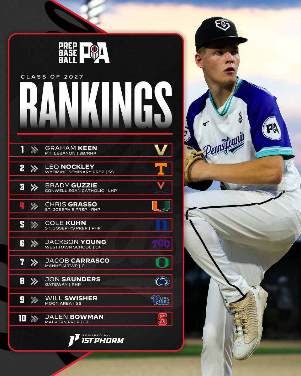 Prep Baseball Pennsylvania tweet media