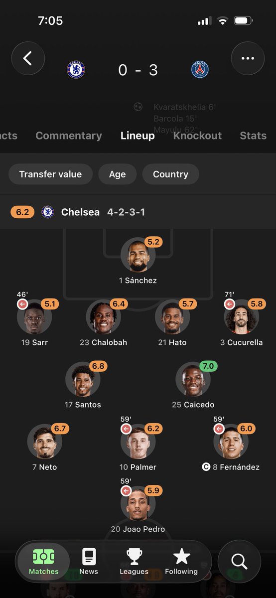 SiddhantGo64082's tweet image. At Home 😭😭😂😂😂😂
#Championsleague #UCL #CHELPSG #CHELSEA