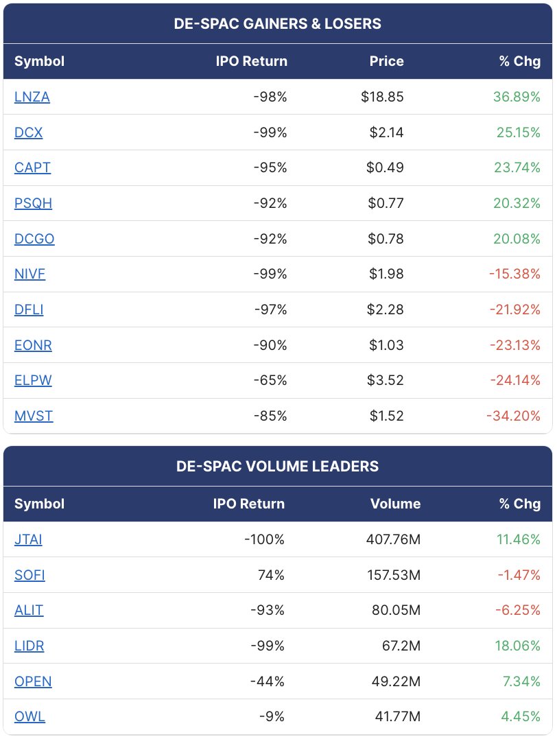 SPAC Track tweet media