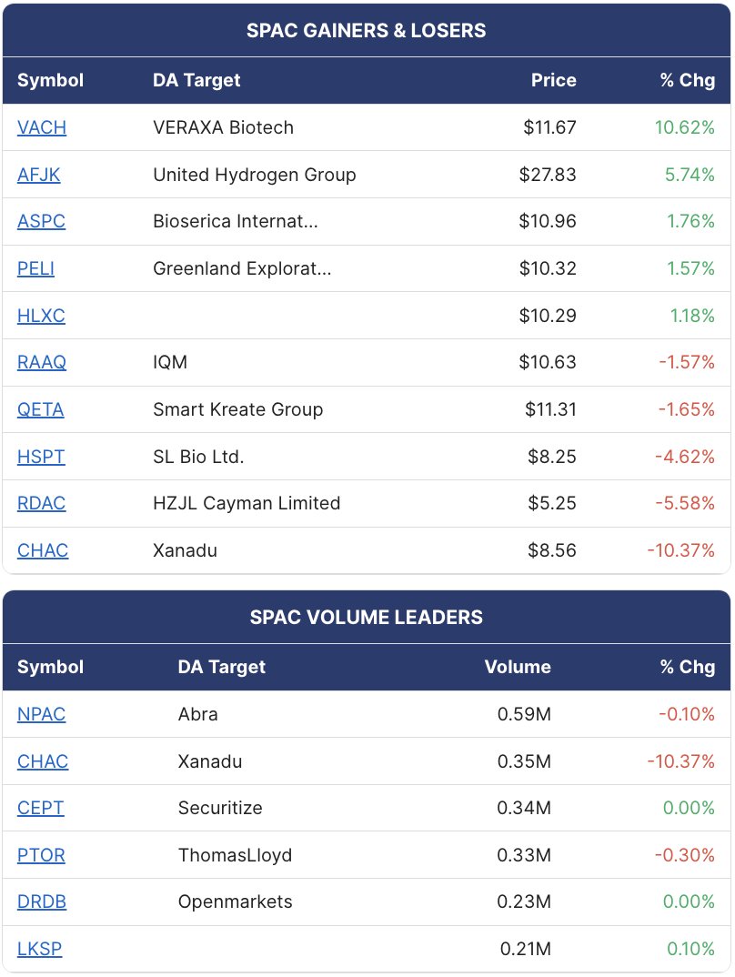 SPAC Track tweet media