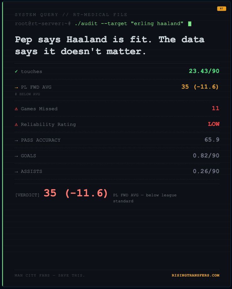 Rising Transfers tweet media