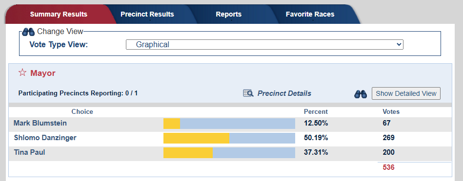 Jesse Scheckner tweet media