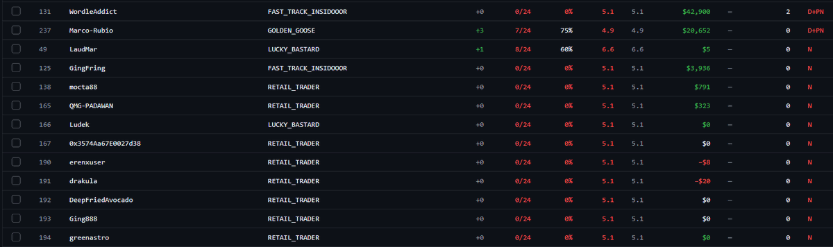 GiftedFingers | tweet media