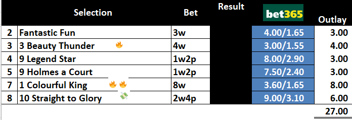 #Chegschances 🧙‍♂️ #HKracing 🇭🇰🏇
🏟️#Happyvalley
Back to just 6⃣ Picks. Not much to say other than please please please can the racing Gods send me some winners 🙏
 BB🔥🔥Colourful King
NB 🔥Beauty Thunder
VAlue Bet 💸Straight to CGlory
⬇️Full Selections
