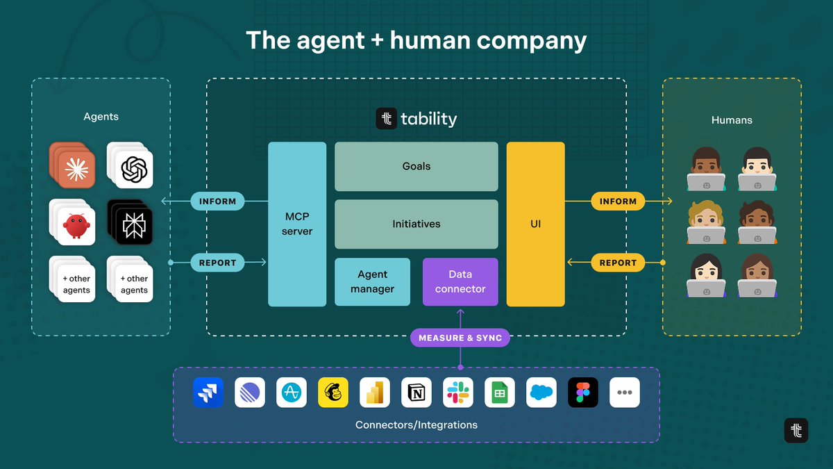 Tability tweet media