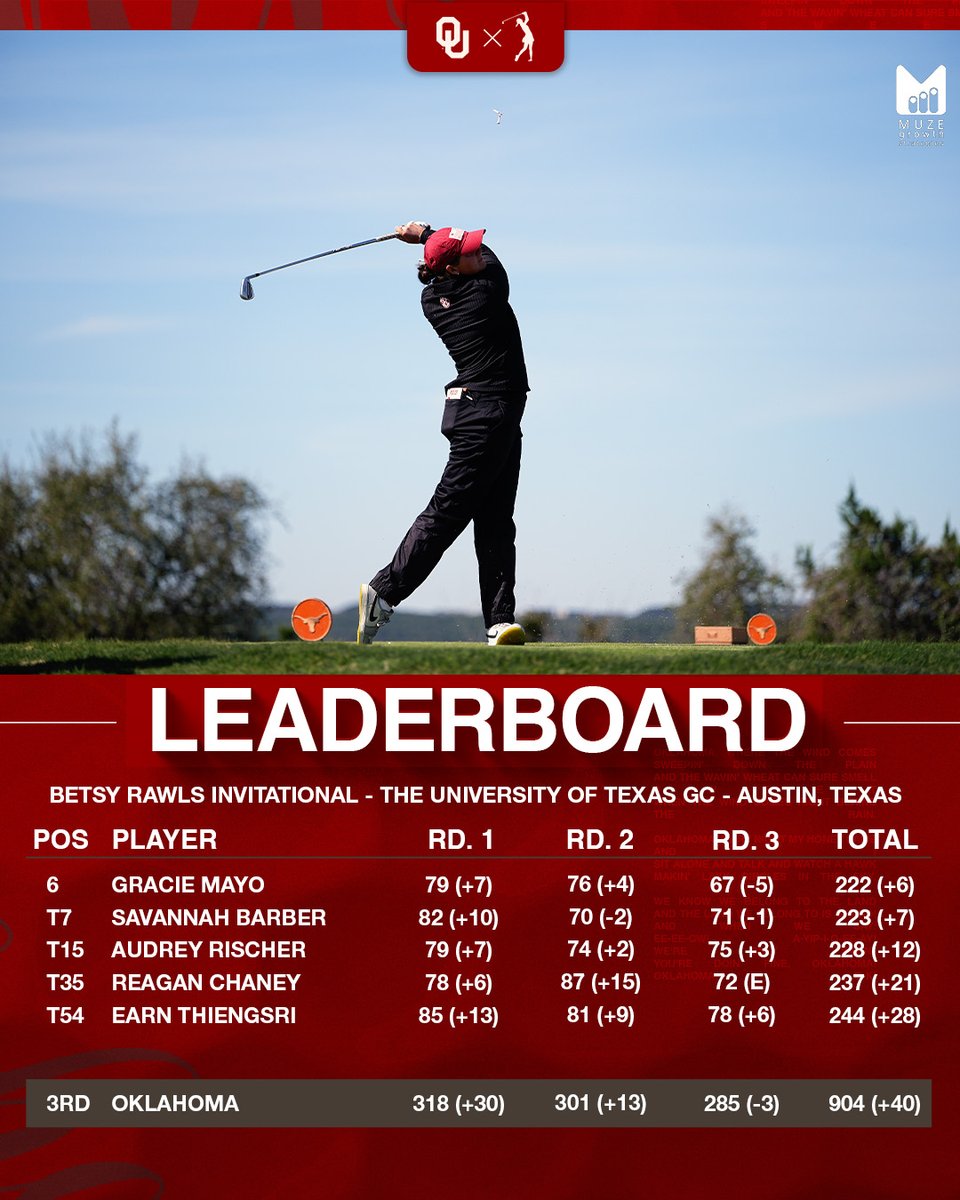 Oklahoma Golf tweet media