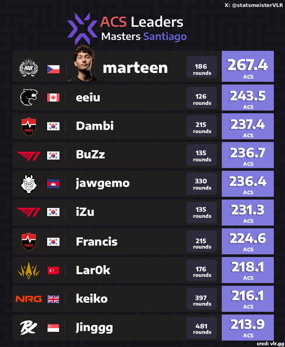 statsmeister Valorant tweet media