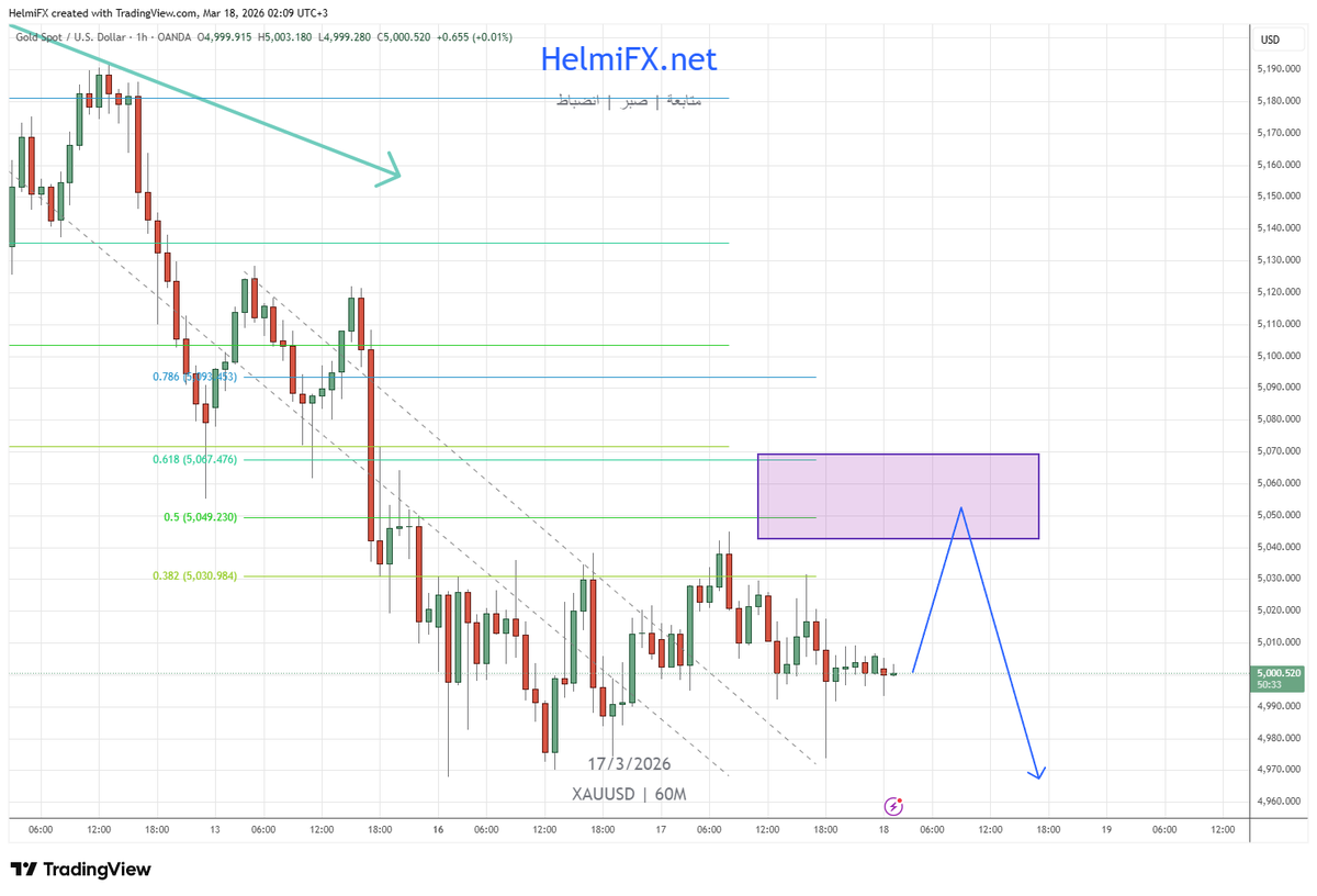 HelmiForex's tweet photo. #الذهب الذهب غالباً نشوف صعود خفيف نحو مناطق ال 5055 ومن ثم هبوط قوي جداً
الاتجاه العام يبقى هابط طالما تحت ال 5130
#قولو_يا_رب https://t.co/cmjSe7kRuI